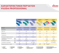 Хозяйственные резиновые многоцелевые перчатки VILEDA с х/б напылением, прочные, размер L, 602152