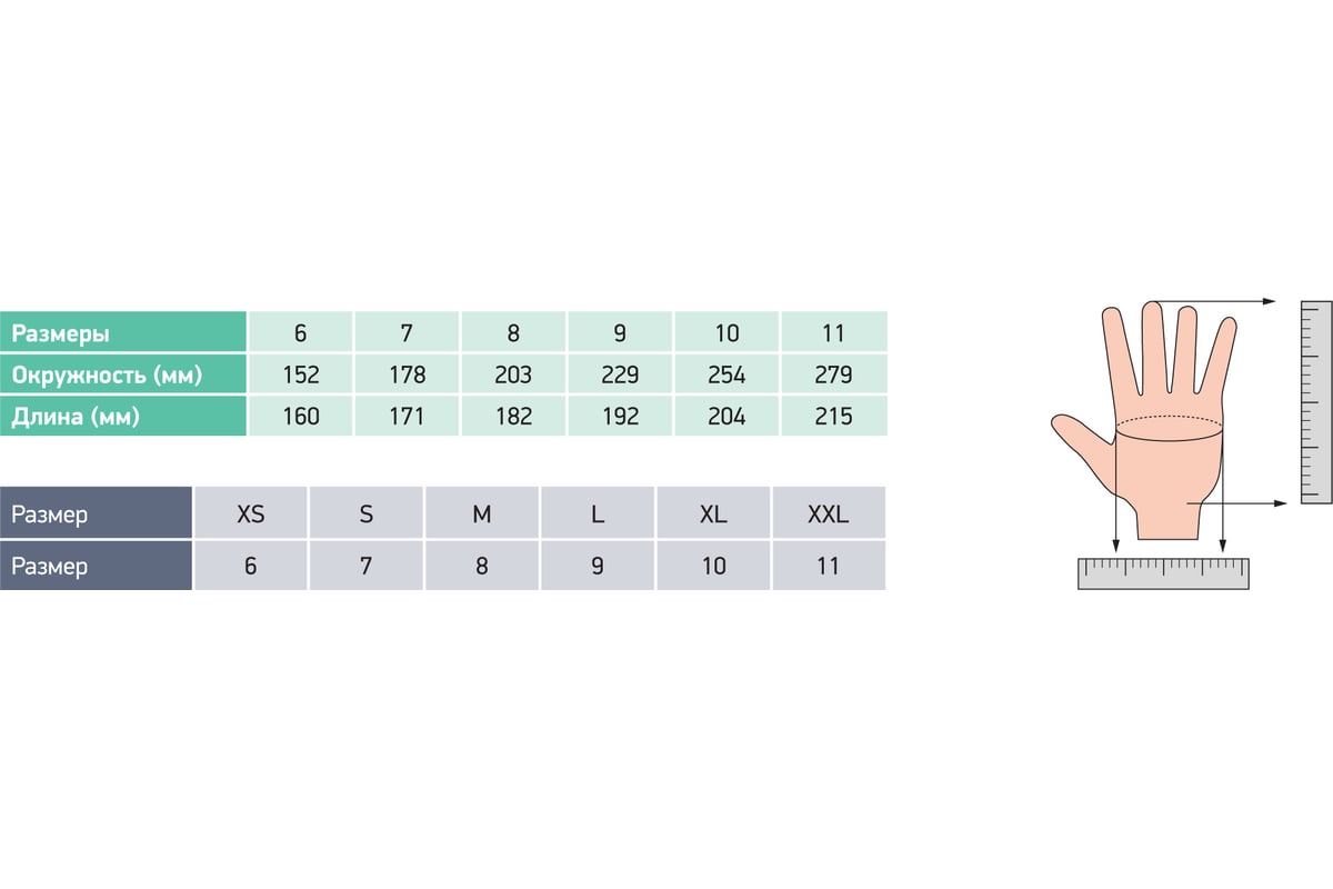 Латексные перчатки ULTIMA PRO HELPER ULT130_9/L - выгодная цена, отзывы ...