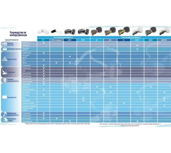Респиратор-полумаска БЕРТА GVS Elipse A1, размер S/M BSPR511IFUA