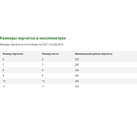 Перчатки Manipula Specialist ПОЛИСОФТ MG-165, размер 8 Пер 730/8