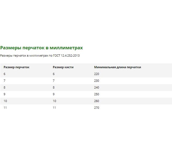 Перчатки Manipula Specialist ПОЛИСОФТ MG-166 Пер 731/8