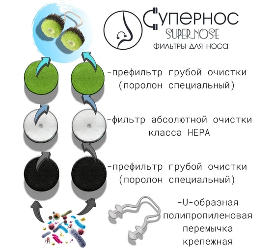 Противоаллергические универсальные фильтры для носа Супернос Ультра р. L F000000059