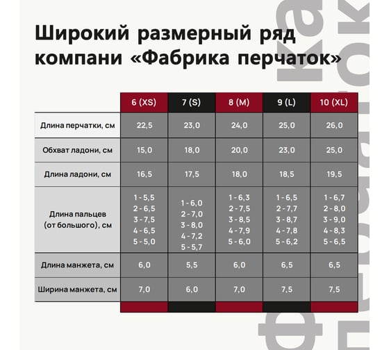 Рабочие хозяйственные перчатки Фабрика перчаток из хб материала с прорезиненным ПВХ покрытием на ладонях и резинкой для надежной защиты рук 10 класс, 6 нитей, оранжевые, L, 200 пар 28-200