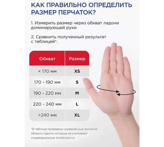 Перчатки CONNECT ULTRA нитриловые неопудренные 200 шт, размер S CT0000005306