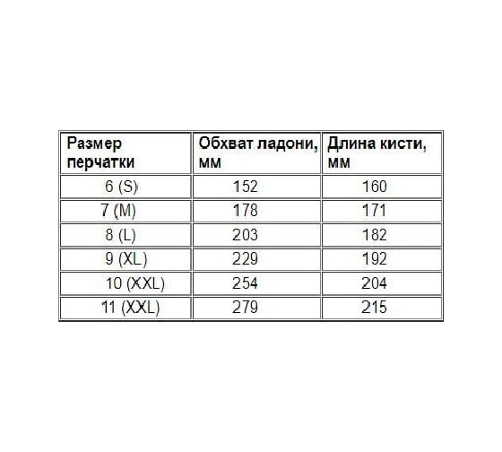 Перчатки Авангард. Профессиональная экипировка КЩС тип 1 р.3 L 505092