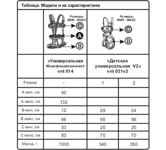 Полная обвязка VENTO Универсальная Модифицированная vnt 014