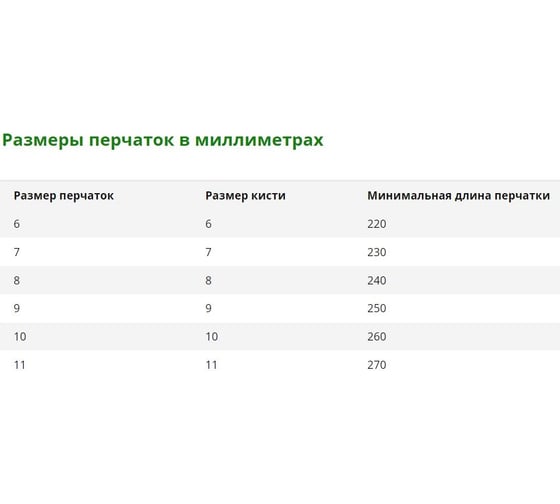Перчатки из термосткойкого материала ГК Спецобъединение 6 кал/см2 ПТм 706/9