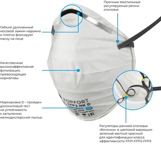 Полумаска фильтрующая TOPFORT 221 FFP2 до 12ПДК 10шт/уп 1805870