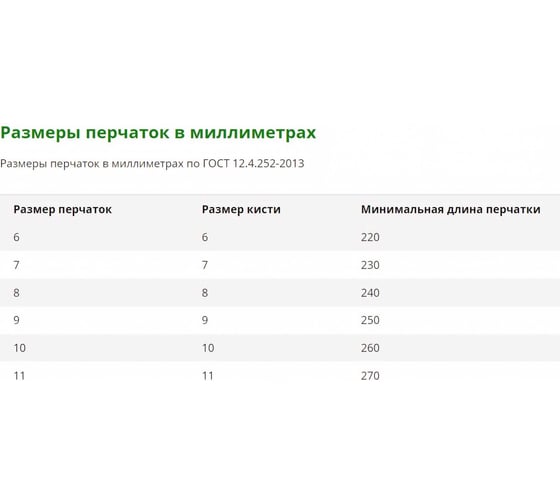 Перчатки Manipula Specialist MS-121 MS Нитрил КП, джерси, нитрил полный, крага, цвет синий Пер 677/9