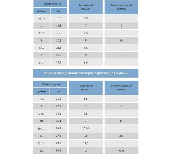 Хозяйственные плотные перчатки Доляна латекс, размер M, 50 г 799891