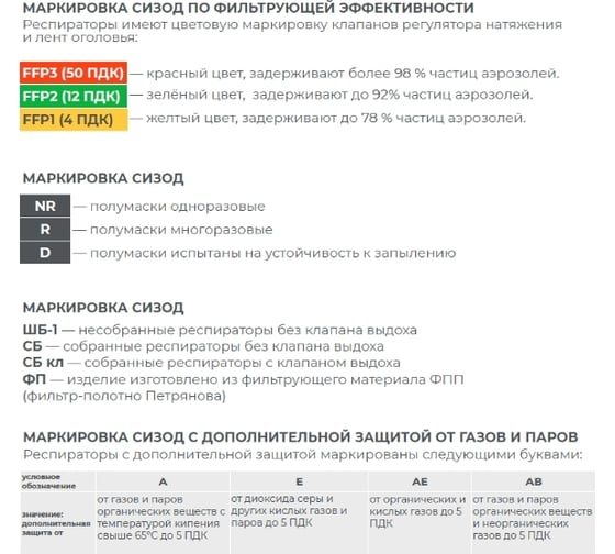 Респиратор Лепесток 200 АЕ Сб кл FFP3 R D 737