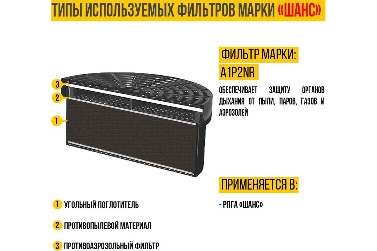 Противогазоаэрозольный респиратор Шанс РПГА 00-00000119 - выгодная цена,  отзывы, характеристики, 1 видео, фото - купить в Москве и РФ