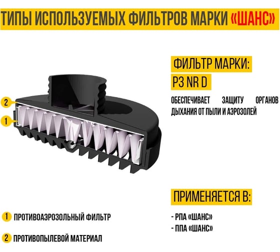 Противоаэрозольный респиратор высокой эффективности Шанс 00-00000680