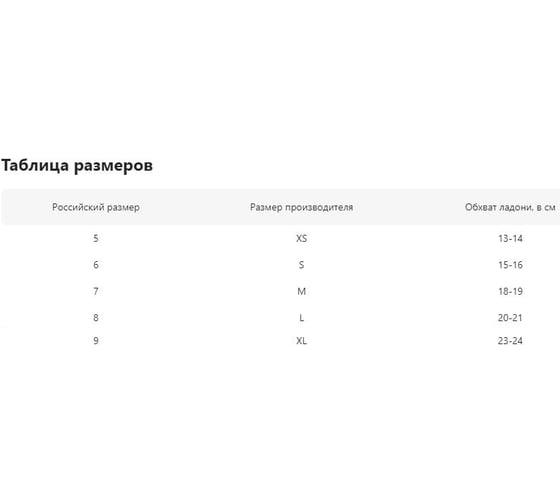 Нитриловые перчатки MANUAL SN209 100 шт, р. S CТ0000000058