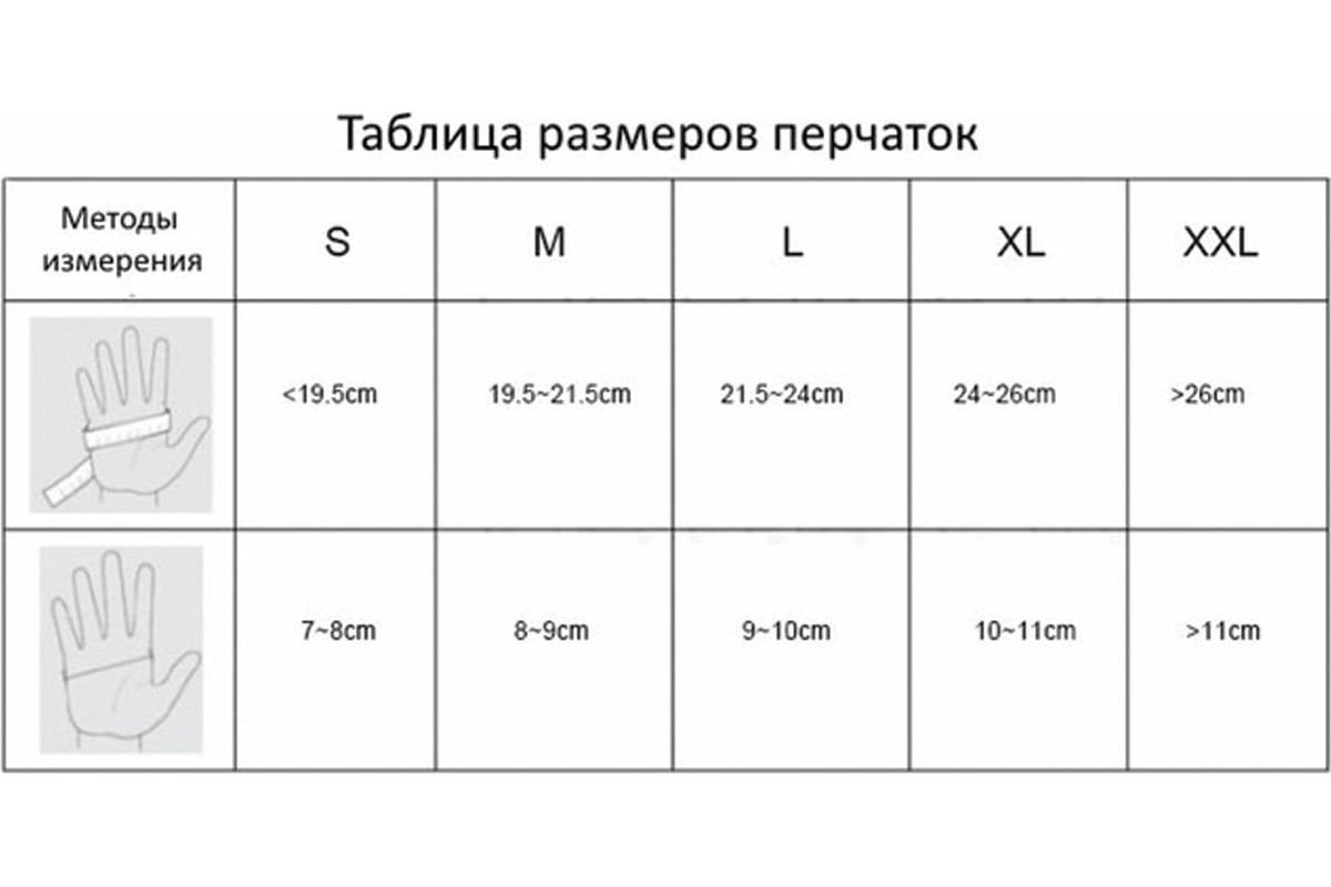 Размеры резиновых перчаток медицинских