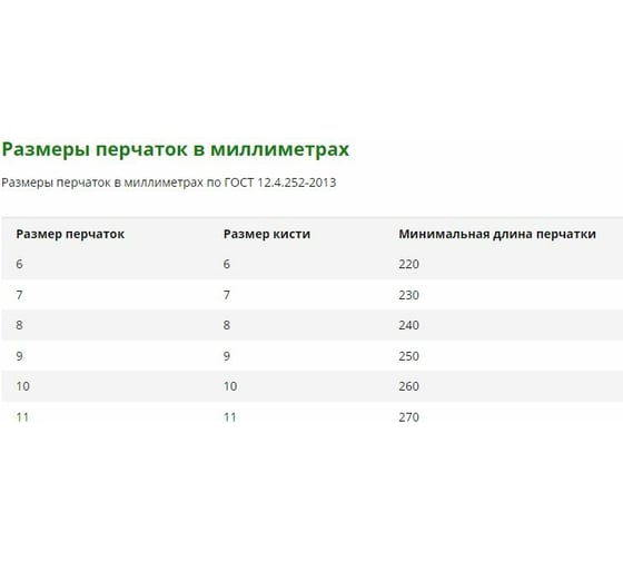 Перчатки Manipula Specialist ЭКСПЕРТ ТЕХНО DG-026, нитрил, 0.20 мм, неопудренные, синие, 25 пар Пер 654/8