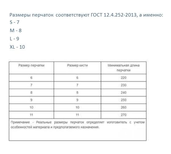Перчатки "МАСТЕР" рабочие с нитриловым покрытием (р. M) Зубр 11270-M