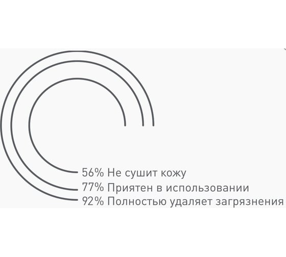 Крем гель Гелиос для очистки рук (200 мл) АРМАКОН КРЕ217