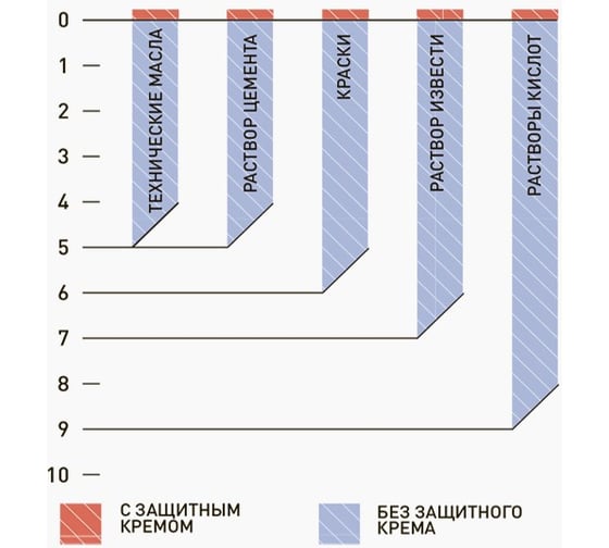 Универсальный защитный крем для рук АРМАКОН Дэ-12 200 мл КРЕ227