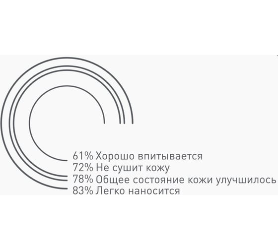 Очищающая паста с натуральным абразивом АРМАКОН Лаймекс 200 мл Кре240