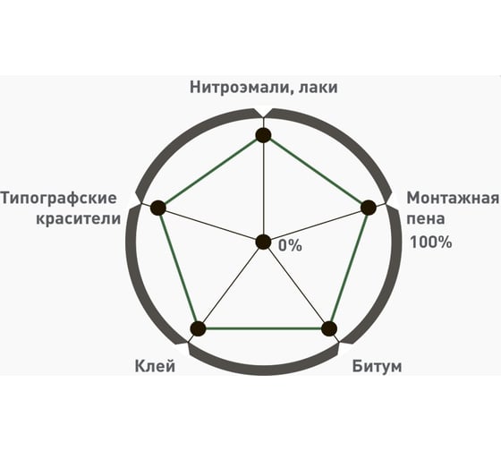 Паста Топхэнд для очистки рук (200 мл) АРМАКОН Кре027