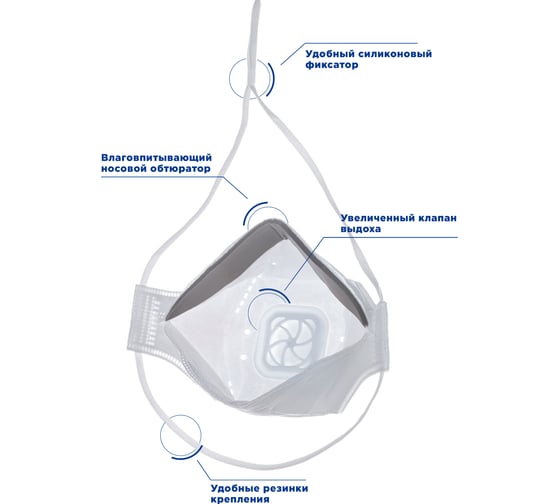 Респиратор FAROS HYGIENE FR 4210 PREMIUM, FFP2 NR D, с клапаном Рес 195