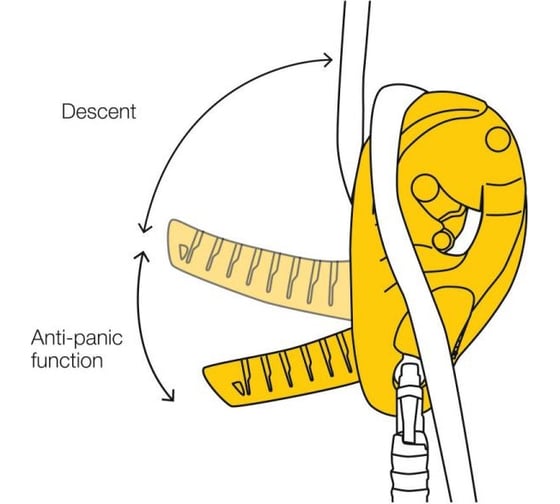 Спусковое устройство Petzl I'D S D020AA00