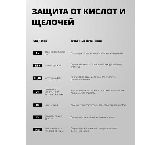 Перчатки химостойкие Jeta Safety (80/40), латекс/неопрен, с хлопковым напылением, 0,7 мм, р.10/XL JNE-711-XL