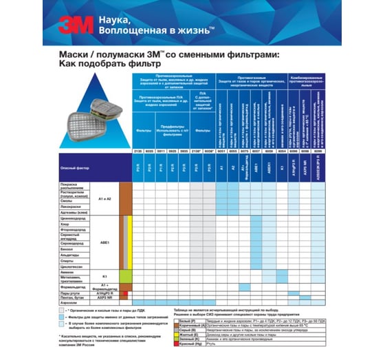 Полумаска под сменные патроны с байонетным креплением 3М 7500 7000104177