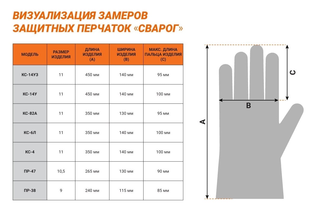 Размер цифровая система маркировки перчатки
