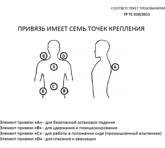 Страховочно-удерживающая привязь ООО ТД Сварог Промальп УСП III