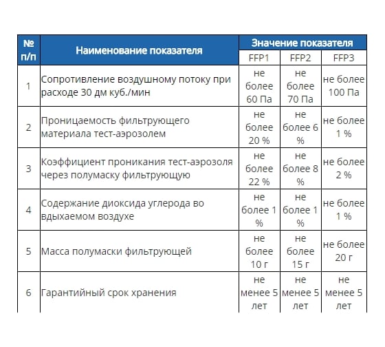 Фильтрующая полумаска БРИЗ "Бриз-1104-1к" FFP2 NR D ФП 501003004