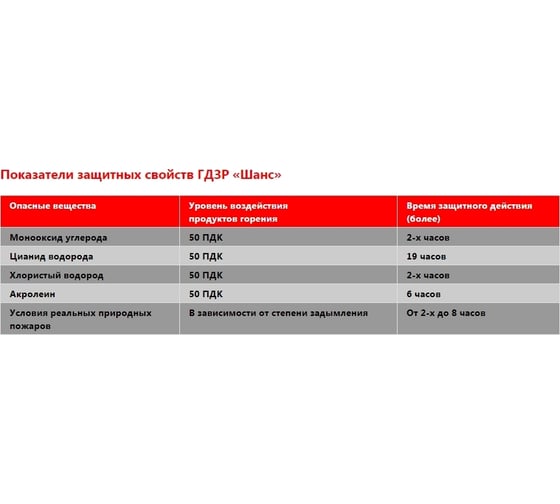 Газодымозащитный респиратор Шанс ГДЗР 112401