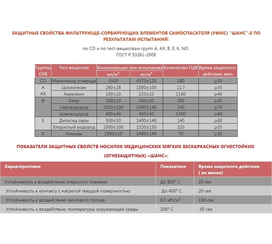 Пожарно-спасательный комплект (самоспасатель и носилки) Шанс 2НН 112348