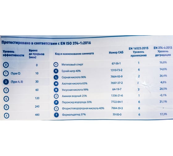 Перчатки Manipula Specialist КОНТАКТ L-F-02, латекс 0.50 мм, р.10-10.5/XL Пер 614/10