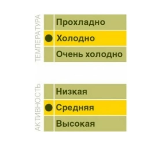 Термобелье Norfin COMFORT LINE B 02 р.M 3019002-M