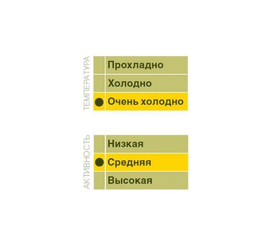 Термобелье Norfin NORD 01 р.S 3027001-S