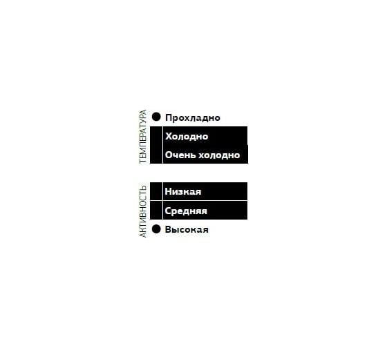 Термобелье Norfin Junior THERMO LINE JUNIOR B рост 158 308103-158