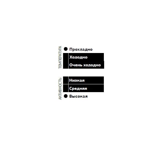 Термобелье Norfin Junior THERMO LINE JUNIOR B рост 164 308104-164