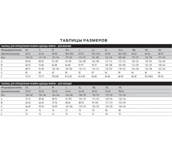 Термобелье Norfin LADY BASE AQUAMARINE 01 р.S 3080201-S