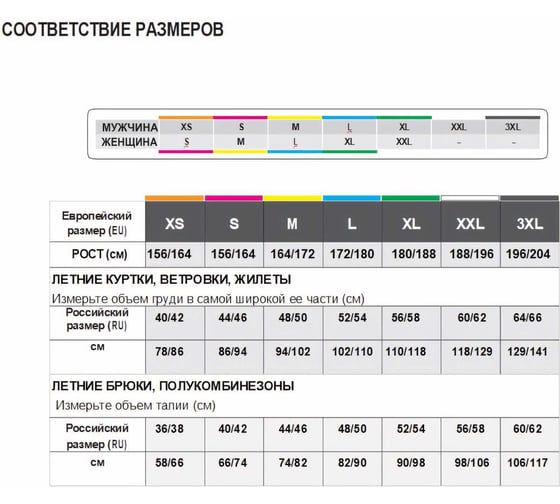 Влагозащитный плащ Delta Plus МА305, желтый, р.2XL MA305JAXX2