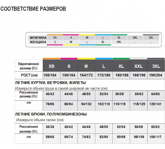 Влагозащитный костюм Delta Plus зеленый, р.XL EN304VEXG2