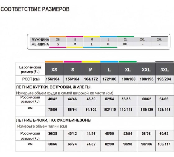 Влагозащитный плащ Delta Plus МА305, желтый, размер 3XL MA305JA3X2
