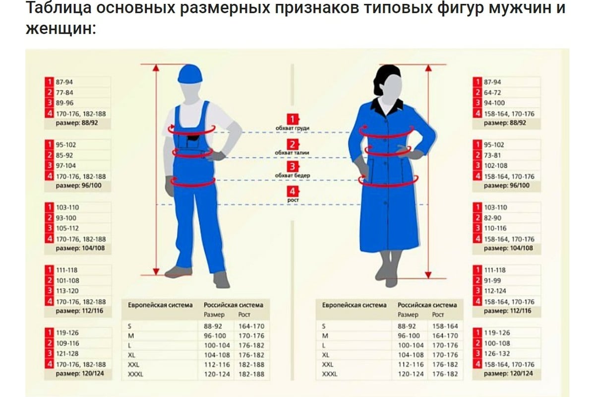 Влагозащитный костюм Ф Ф П Посейдон синий, р. 112-116, рост 182-188 11639-6  - выгодная цена, отзывы, характеристики, фото - купить в Москве и РФ