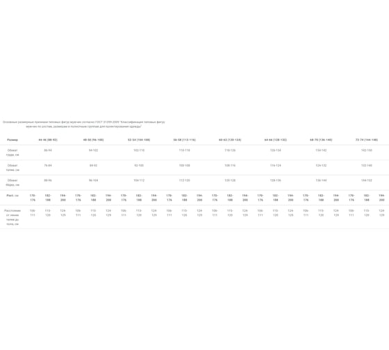 Влагозащитный костюм Факел Стандарт, Таффета/ПВХ, 225, синий, р. 48-50; 182-188 87483971.004