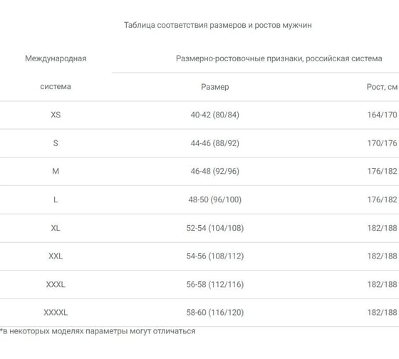 Зимний костюм с полукомбинезоном Факел Профи-Норд UZ, темно-синий/серый, размер 44-46, рост 182-188 87490379.005
