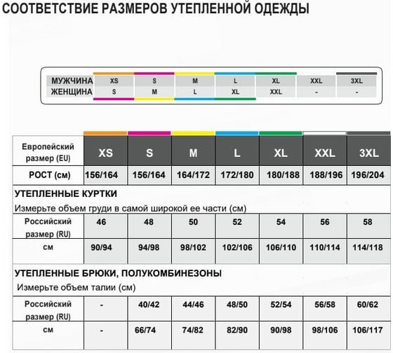 Утепленные брюки Delta Plus MACH2 серые, р.3XL M2PAWGR3X