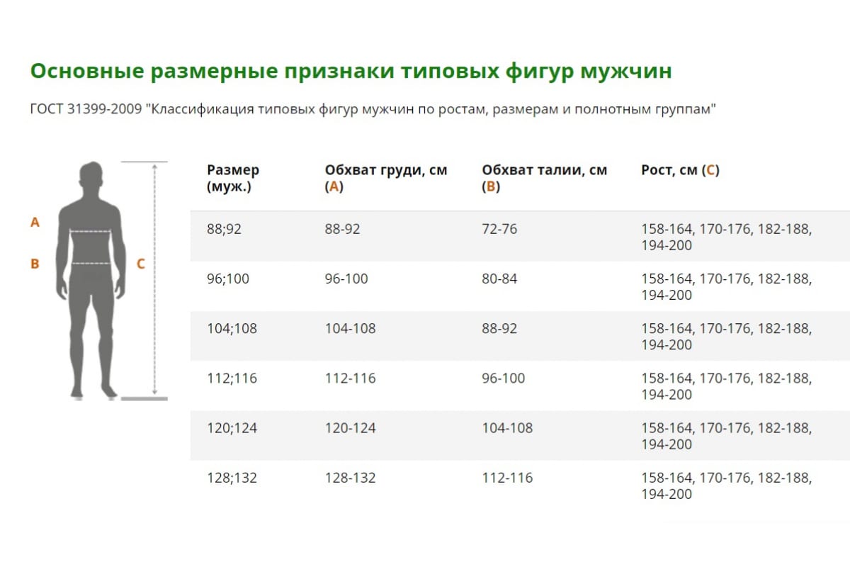 Размер 96 100 рост. Размер спецодежды мужской 120-124 170-176. 112-116, Рост 182-188. Рост 170-176. Размер 182-188/112.