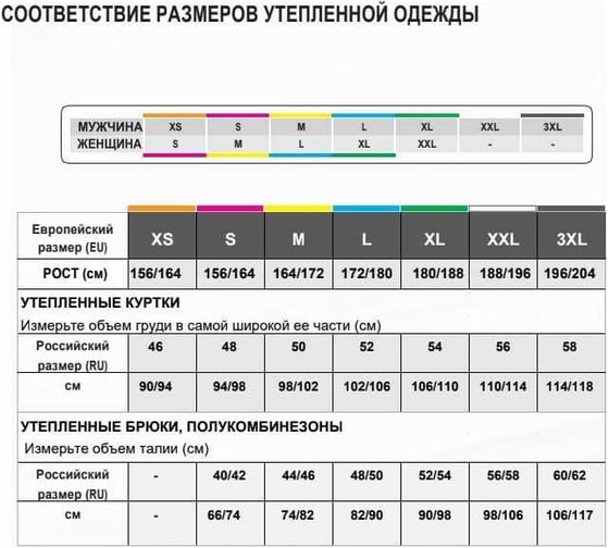 Куртка утепленная демисезонная Delta Plus черный, р.3XL EDSONNO3X