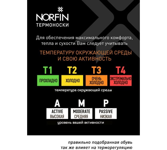 Носки NORFIN T3P NORDIC MERINO WARM CREW р. 39-41/M 304736-02M